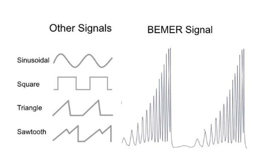 The BEMER signal 